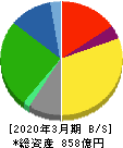 亀田製菓 貸借対照表 2020年3月期