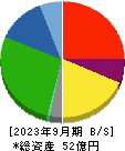 コモ 貸借対照表 2023年9月期