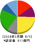 松屋フーズホールディングス 貸借対照表 2024年3月期