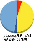 ㈱ティムス 貸借対照表 2022年2月期