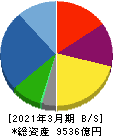 長谷工コーポレーション 貸借対照表 2021年3月期