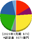 日本ハム 貸借対照表 2023年3月期