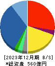 大末建設 貸借対照表 2023年12月期