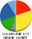 東亜道路工業 貸借対照表 2024年6月期