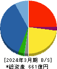 ダイトロン 貸借対照表 2024年3月期