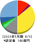 明光ネットワークジャパン 貸借対照表 2023年5月期