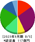 リビングプラットフォーム 貸借対照表 2023年9月期