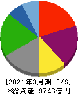 川崎汽船 貸借対照表 2021年3月期