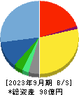 ブロードメディア 貸借対照表 2023年9月期