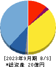 インティメート・マージャー 貸借対照表 2023年9月期