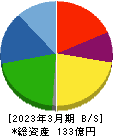 ユニカフェ 貸借対照表 2023年3月期