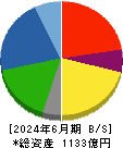 三櫻工業 貸借対照表 2024年6月期