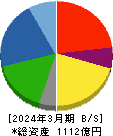 三櫻工業 貸借対照表 2024年3月期