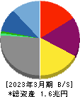 光通信 貸借対照表 2023年3月期 光通信 貸借対照表 2023年3月期