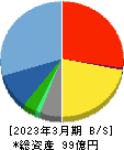 ブロードメディア 貸借対照表 2023年3月期