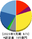 日本システム技術 貸借対照表 2023年9月期