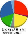 元旦ビューティ工業 貸借対照表 2020年3月期