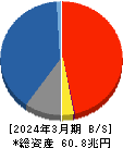 かんぽ生命保険 貸借対照表 2024年3月期