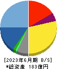 日本システム技術 貸借対照表 2023年6月期