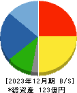 日本調理機 貸借対照表 2023年12月期