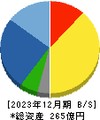 ヤマウラ 貸借対照表 2023年12月期