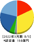 萬世電機 貸借対照表 2022年3月期