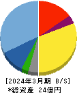 スポーツフィールド 貸借対照表 2024年3月期