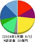 トレードワークス 貸借対照表 2024年3月期