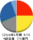 昭栄薬品 貸借対照表 2024年6月期