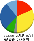 大伸化学 貸借対照表 2023年12月期