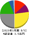 商船三井 貸借対照表 2023年3月期 商船三井 貸借対照表 2023年3月期