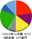 安楽亭 貸借対照表 2023年12月期