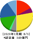 イノテック 貸借対照表 2020年3月期