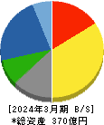 サトー商会 貸借対照表 2024年3月期