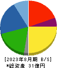 セイヒョー 貸借対照表 2023年8月期