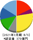 ファルコホールディングス 貸借対照表 2021年3月期