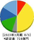 日本ピラー工業 貸借対照表 2023年3月期