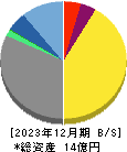 エーアイ 貸借対照表 2023年12月期