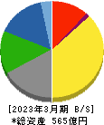 巴コーポレーション 貸借対照表 2023年3月期