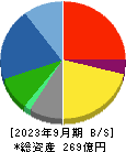 リーガルコーポレーション 貸借対照表 2023年9月期