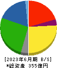 井村屋グループ 貸借対照表 2023年6月期