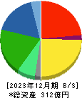 ジャパンエレベーターサービスホールディングス 貸借対照表 2023年12月期