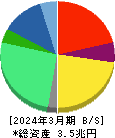 アステラス製薬 貸借対照表 2024年3月期