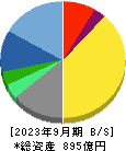 日本管財ホールディングス 貸借対照表 2023年9月期