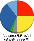 英和 貸借対照表 2024年3月期