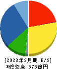 田辺工業 貸借対照表 2023年3月期