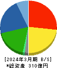 田中商事 貸借対照表 2024年3月期