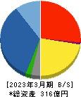 英和 貸借対照表 2023年3月期