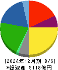 ニチレイ 貸借対照表 2024年12月期 ニチレイ 貸借対照表 2024年12月期
