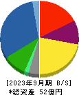 シキノハイテック 貸借対照表 2023年9月期